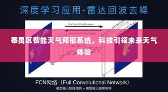番禺区智能天气预报系统,科技引领未来天气新体验