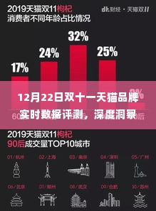 双十一天猫品牌实时数据评测报告,产品特性与用户体验深度洞察