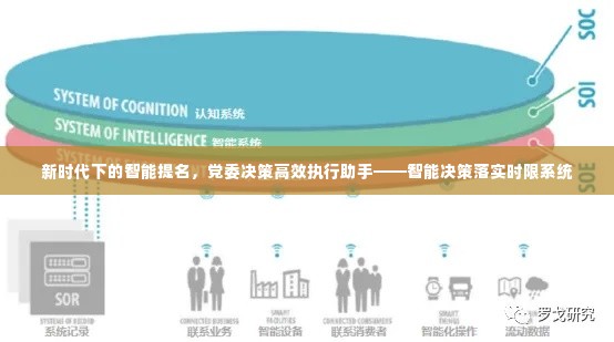智能决策落实时限系统,新时代党委决策的高效执行助手