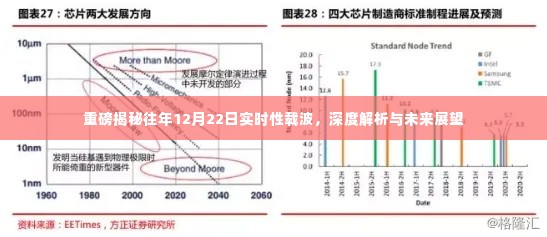 重磅揭秘，往年12月22日实时性载波深度解析与未来展望展望报告