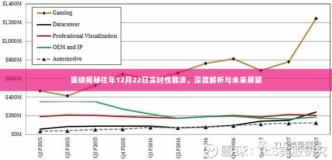 重磅揭秘,往年12月22日实时性载波深度解析与未来展望展望报告
