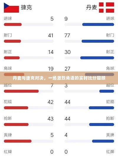 丹麦与捷克对决,实时比分回顾的激烈角逐