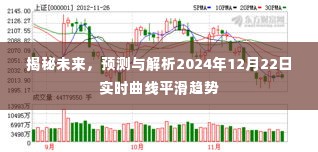 揭秘未来趋势,解析实时曲线平滑趋势预测报告(附日期,2024年12月22日)