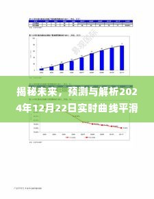 揭秘未来趋势,解析实时曲线平滑趋势预测报告(附日期,2024年12月22日)