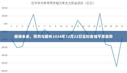 揭秘未来趋势,解析实时曲线平滑趋势预测报告(附日期,2024年12月22日)