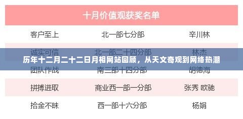 历年十二月二十二日月相网站回顾,天文奇观与互联网热潮的交融之旅