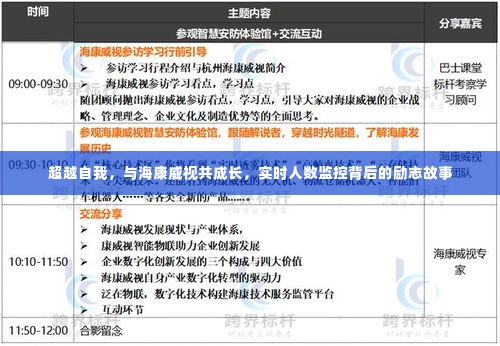 与海康威视共成长,实时监控背后的超越自我励志故事