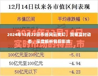 2024年市场风云变幻深度解析,实时动态与背后影响洞察