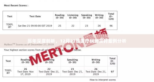 历年深度剖析，医疗纠纷实时案例分析（聚焦12月22日）