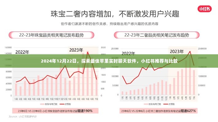 探索最佳苹果实时聊天软件,小红书推荐与比较(2024年12月22日)