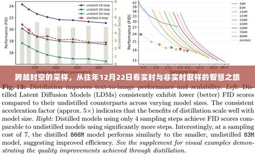 跨越时空的采样之旅,从过去到实时,探索非实时与实时取样的智慧之路