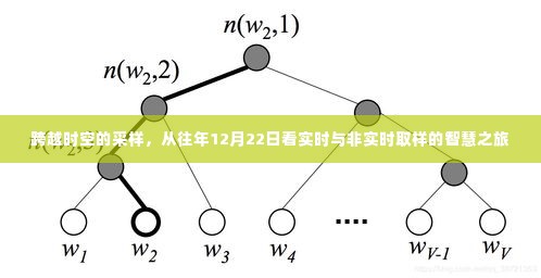 跨越时空的采样之旅,从过去到实时,探索非实时与实时取样的智慧之路