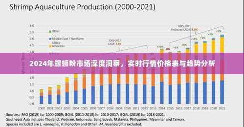 2024年螺蛳粉市场深度洞察报告,实时行情、价格表与趋势分析