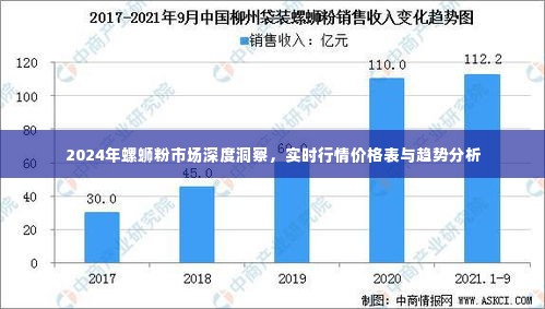 2024年螺蛳粉市场深度洞察报告,实时行情、价格表与趋势分析