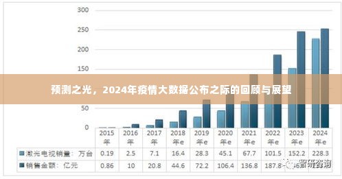 预测之光,回顾疫情大数据之路,展望2024年未来走向