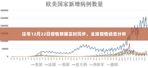 全球疫情动态分析,实时同步历年12月22日疫情数据