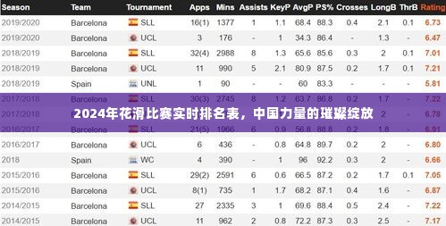 中国力量璀璨绽放,2024年花滑比赛实时排名表