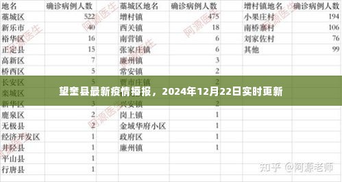望奎县最新疫情播报实时更新(2024年12月22日)