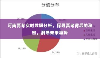 河南高考实时数据分析揭秘,未来趋势展望与背后秘密探寻