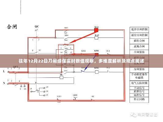 往年12月22日刀闸综保实时数值观察与多维度解析,深度阐述观点