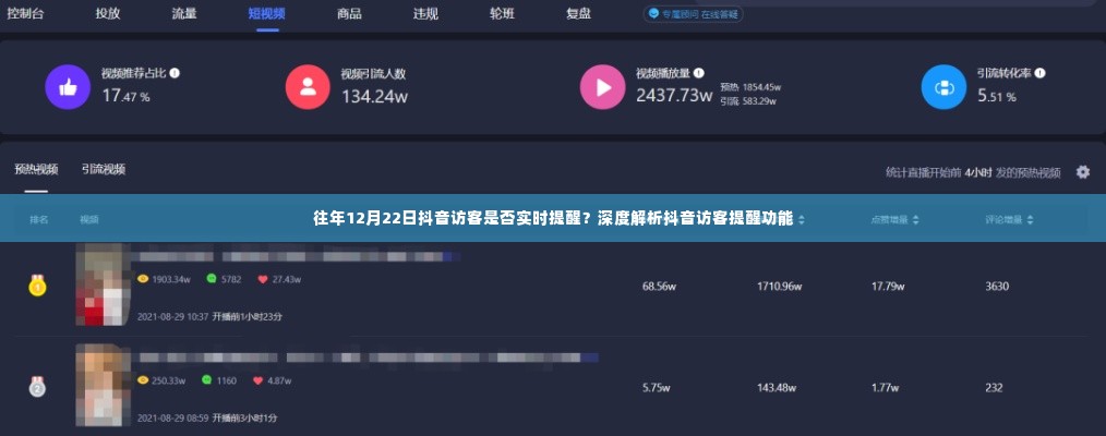 深度解析抖音访客提醒功能,往年12月22日抖音访客实时提醒探讨