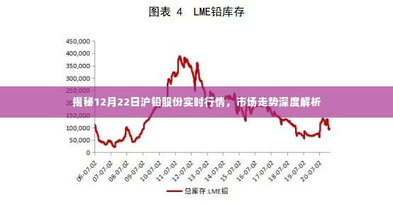 揭秘,沪铅股份实时行情深度解析与预测(12月22日市场走势)