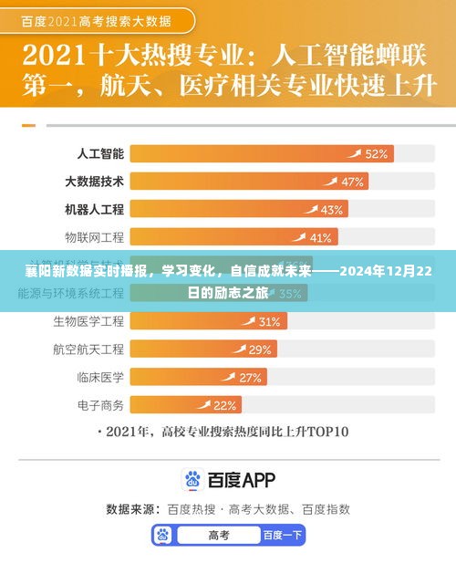 襄阳新数据实时播报,励志之旅,学习变化塑造自信未来