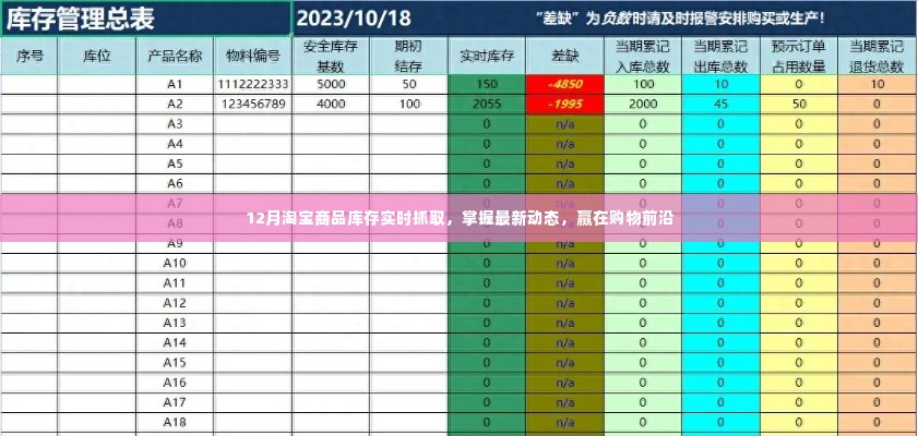 掌握最新动态,12月淘宝商品库存实时抓取,领先购物潮流