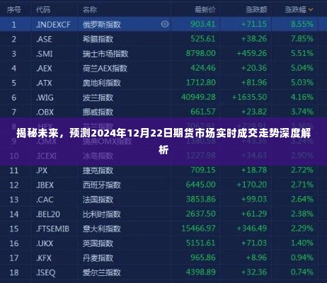 深度解析,揭秘期货市场实时走势,预测未来2024年12月22日走势展望