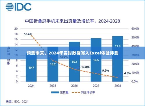 2024年实时数据写入Excel体验评测,预测未来的趋势与挑战