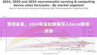 2024年实时数据写入Excel体验评测,预测未来的趋势与挑战