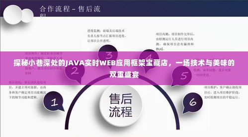 JAVA实时WEB应用框架宝藏店,技术与美食的双重盛宴探索之旅
