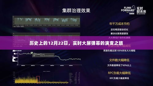 历史上的弹幕演变之旅,实时大屏弹幕的兴起与变迁