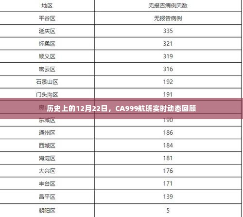 CA999航班历史时刻回顾,12月22日实时动态揭秘