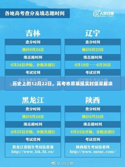 高考志愿填报实时解读,历史上的12月22日重要信息回顾