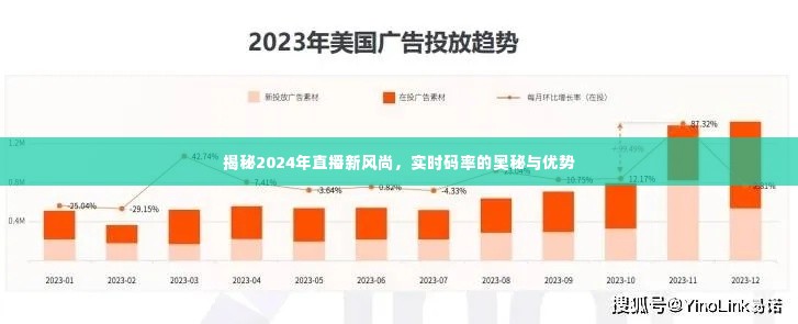 揭秘2024直播新风尚,实时码率的奥秘与优势展望