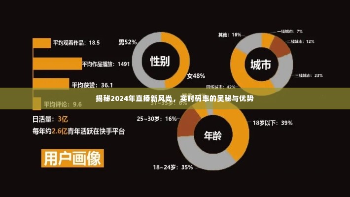 揭秘2024直播新风尚,实时码率的奥秘与优势展望