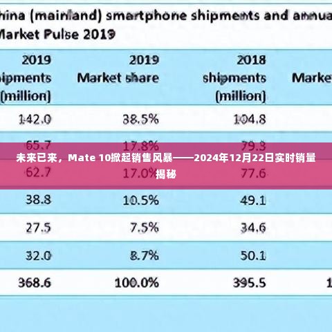 Mate 10销售风暴来袭,实时销量揭秘,未来已来!