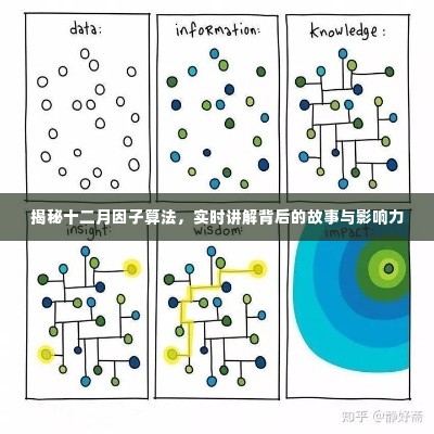 揭秘十二月因子算法,背后的故事与深远影响力解析