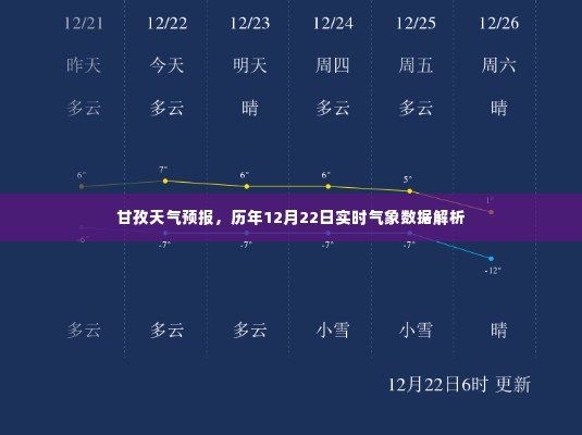 甘孜天气预报及历年12月22日实时气象数据深度解析