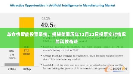 革命性智能投票系统揭秘，美国历年12月22日投票实时情况的科技探索