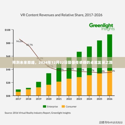 预测未来巅峰,图像传感器卓越发展之路展望至2024年12月22日