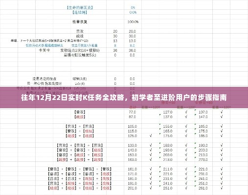 往年12月22日实时K任务全攻略,初学者到进阶用户的实战指南