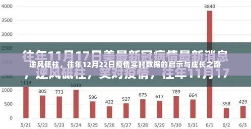 逆风砥柱,疫情启示与成长之路——往年12月22日疫情实时数据解析