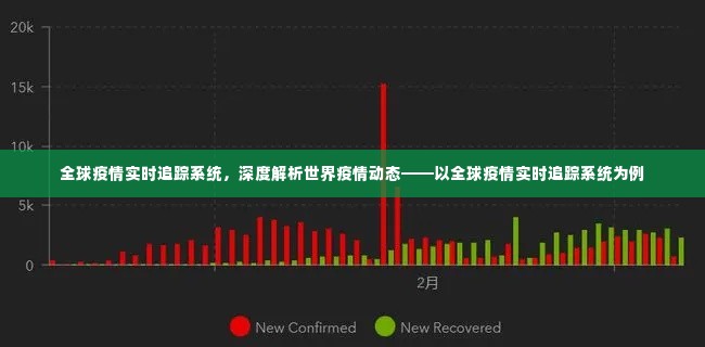 全球疫情实时追踪系统深度解析,世界疫情动态全景展示