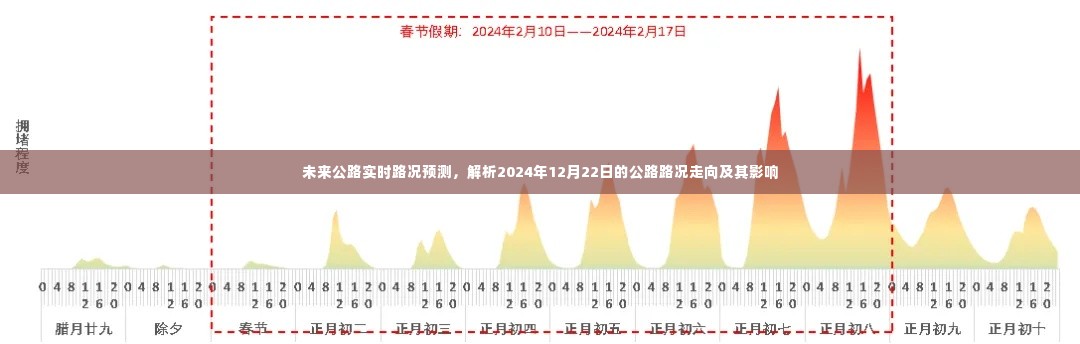 未来公路实时路况预测,解析2024年公路路况走向及其影响