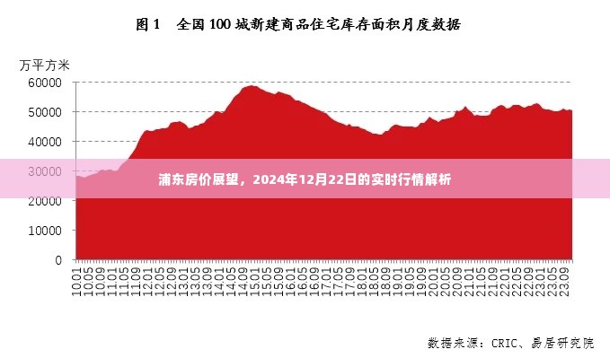 浦东房价展望,2024年实时行情解析及预测(附日期)