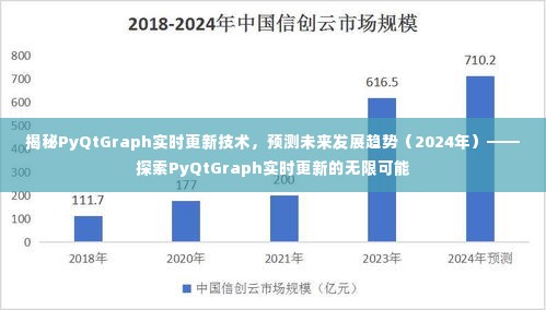 揭秘PyQtGraph实时更新技术,探索未来发展趋势与无限可能(2024年)