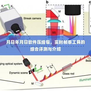 月日年月日软件压缩包与实时帧率工具的综合评测及介绍