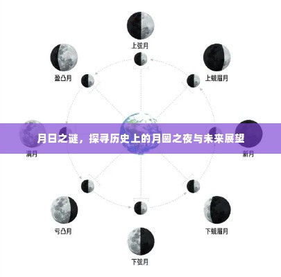 月圆之秘,历史探寻与未来展望